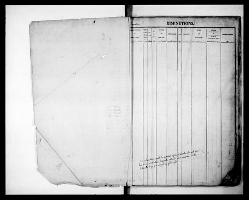 matrice cadastrale des propriétés foncières (bâties et non bâties)