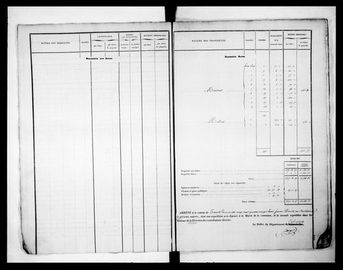 matrice cadastrale des propriétés foncières (bâties et non bâties)