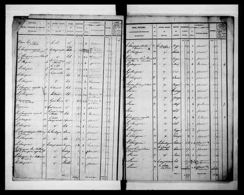 état de section (1833)