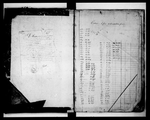matrice cadastrale des propriétés foncières (bâties et non bâties)