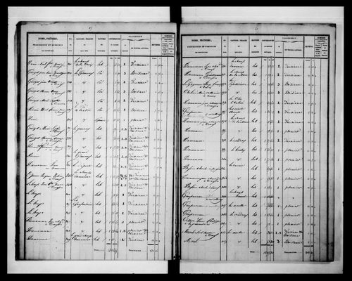 état de section (1833)