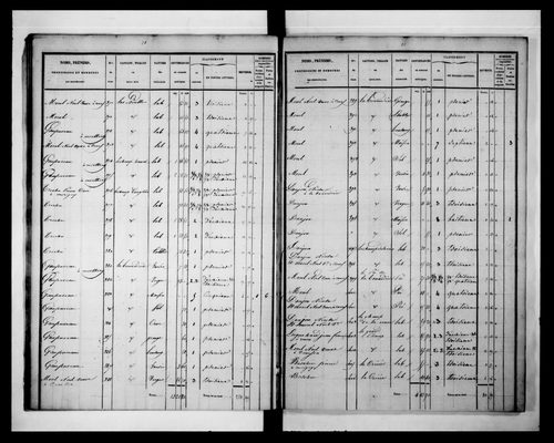 état de section (1833)