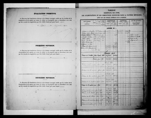 matrice cadastrale des propriétés non bâties