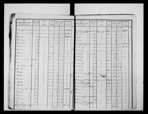 état de section (1826)