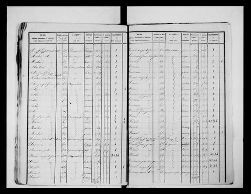 état de section (1826)