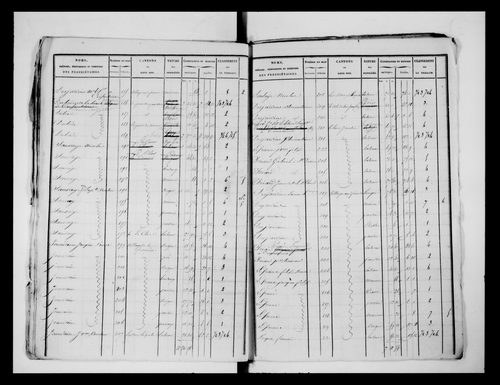 état de section (1826)