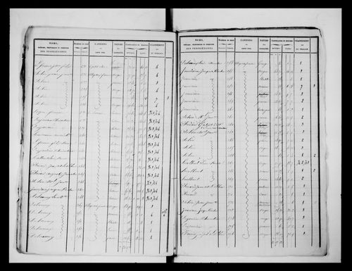état de section (1826)