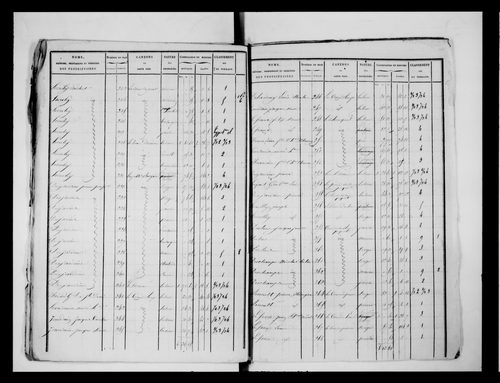 état de section (1826)