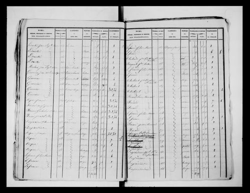 état de section (1826)