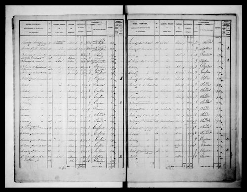 état de section (1836)