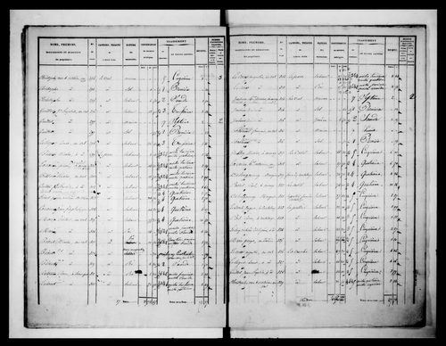 état de section (1836)
