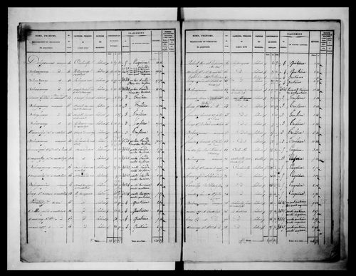 état de section (1836)