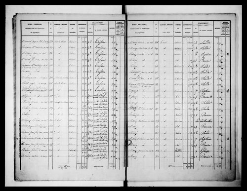 état de section (1836)