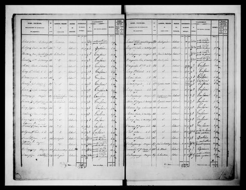 état de section (1836)
