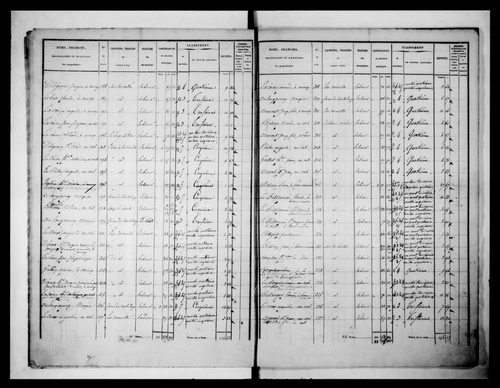 état de section (1836)