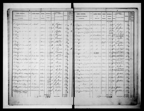 état de section (1836)