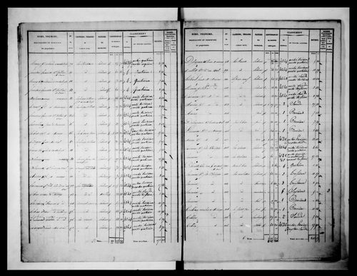 état de section (1836)