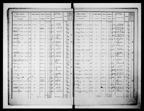 état de section (1836)