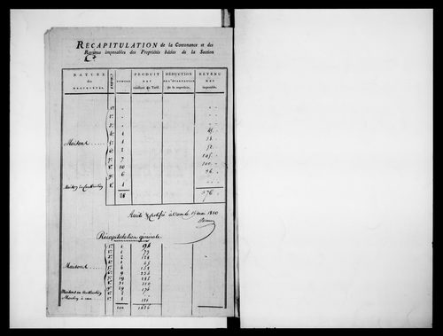 état de section