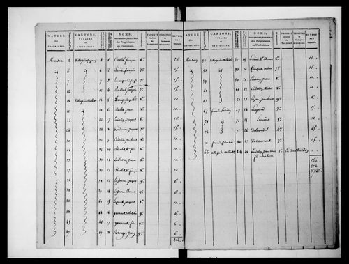 état de section