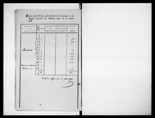 état de section