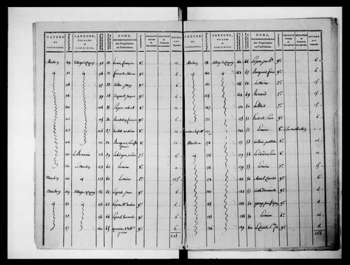état de section
