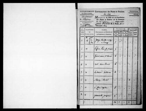 état de section