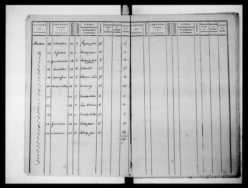 état de section