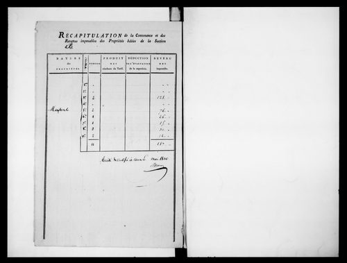 état de section