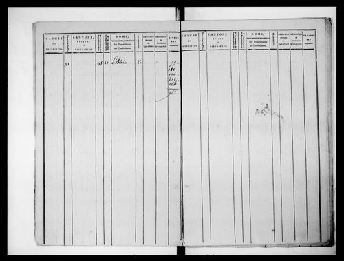 état de section