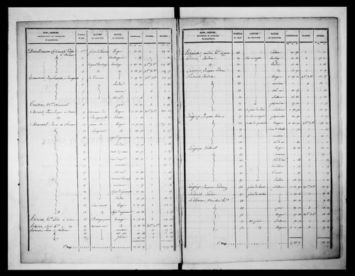 état de section