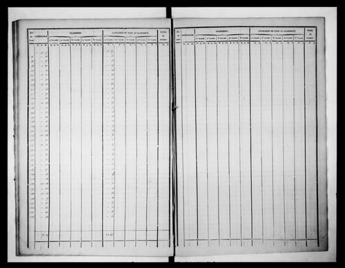 état de section