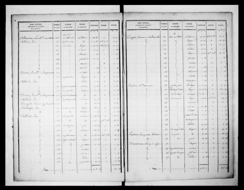état de section