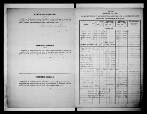 matrice cadastrale des propriétés non bâties
