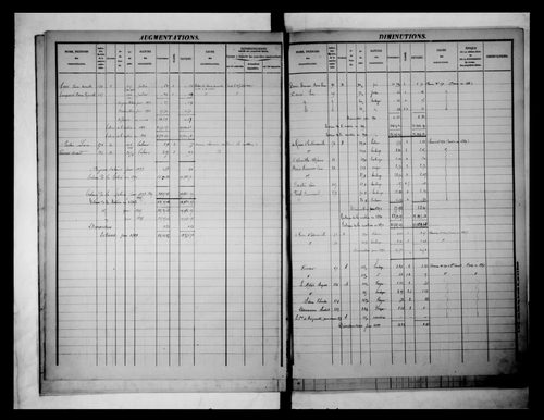 matrice cadastrale des propriétés foncières (bâties et non bâties)