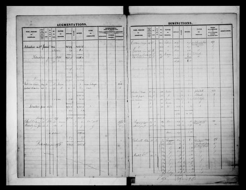 matrice cadastrale des propriétés foncières (bâties et non bâties)