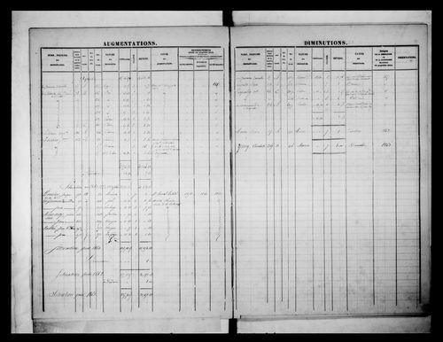 matrice cadastrale des propriétés foncières (bâties et non bâties)