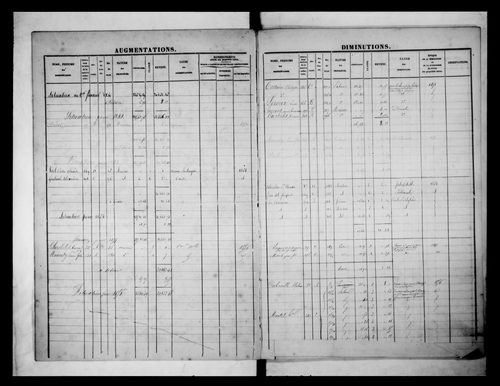 matrice cadastrale des propriétés foncières (bâties et non bâties)