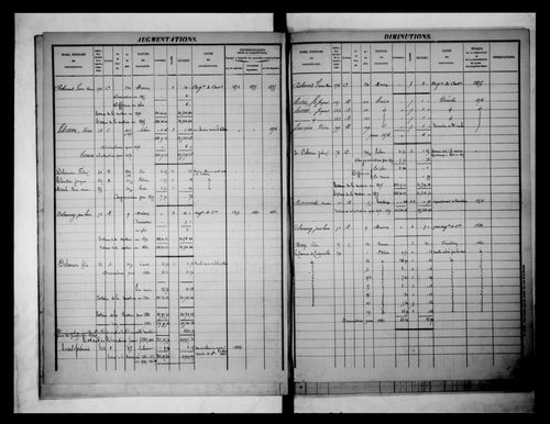 matrice cadastrale des propriétés foncières (bâties et non bâties)