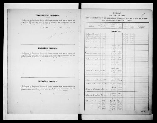 matrice cadastrale des propriétés non bâties