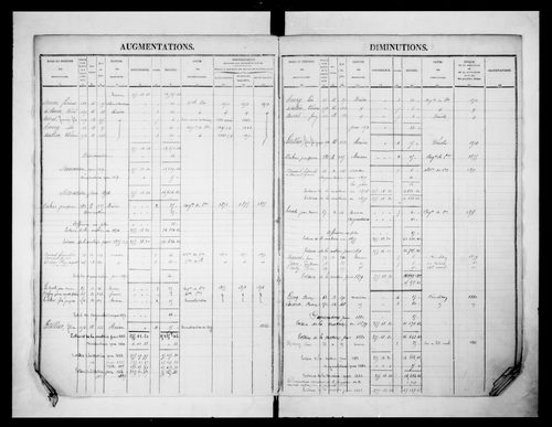 matrice cadastrale des propriétés foncières (bâties et non bâties)
