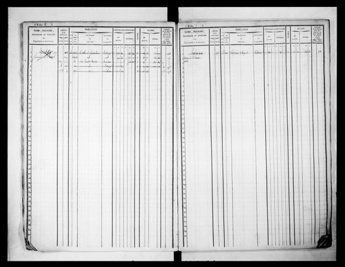 matrice cadastrale des propriétés foncières (bâties et non bâties)