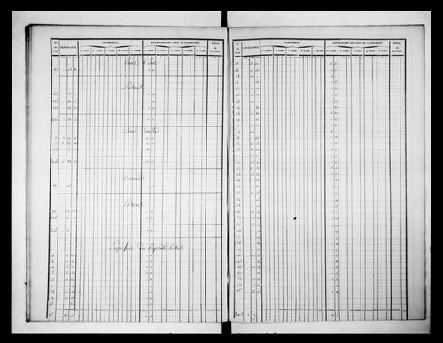 état de section