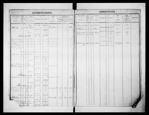 matrice cadastrale des propriétés foncières (bâties et non bâties)