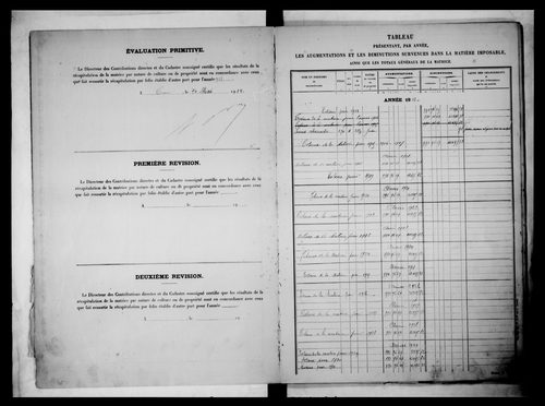 matrice cadastrale des propriétés non bâties