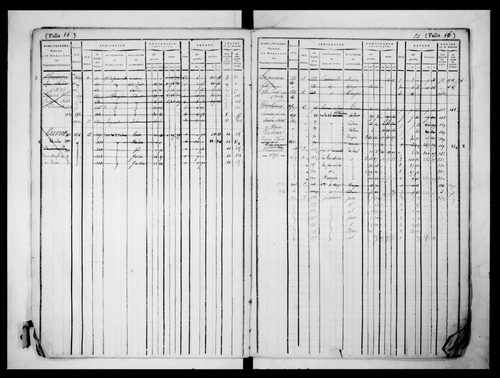 matrice cadastrale des propriétés foncières (bâties et non bâties)