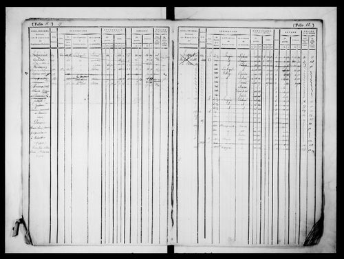 matrice cadastrale des propriétés foncières (bâties et non bâties)