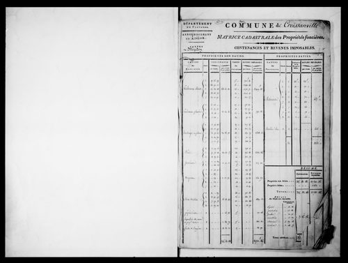 matrice cadastrale des propriétés foncières (bâties et non bâties)