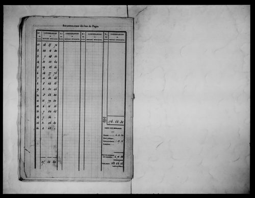 état de section