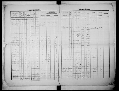 matrice cadastrale des propriétés foncières (bâties et non bâties)